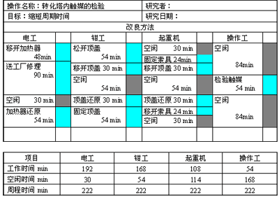 联合操作分析图