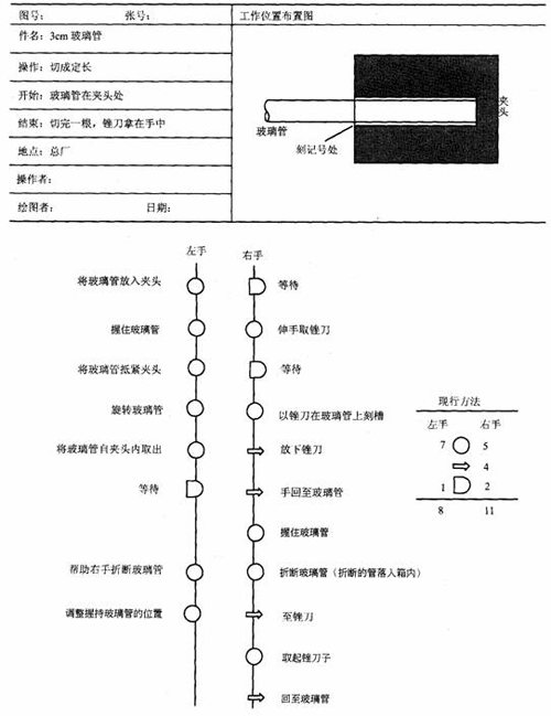 双手操作程序图