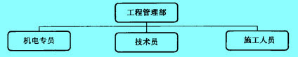 Image:工程管理部.jpg