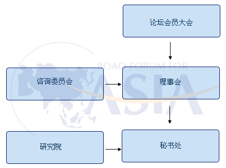 Image:博鳌亚洲论坛结构.gif