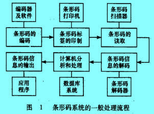 Image:条形码系统的一般处理流程.jpg