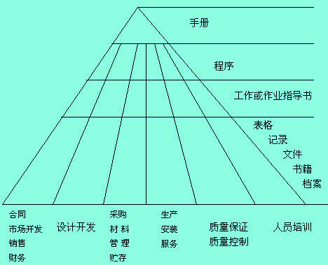 Image:质量体系文件要素.jpg