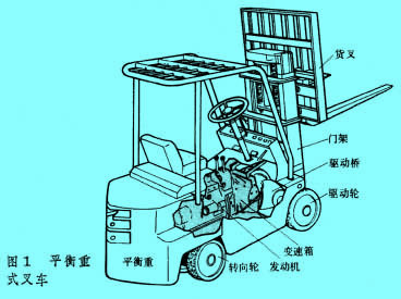 平衡重式叉车