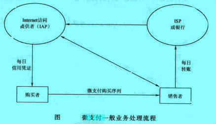 微支付的流程