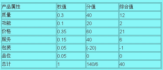 顾客满意度