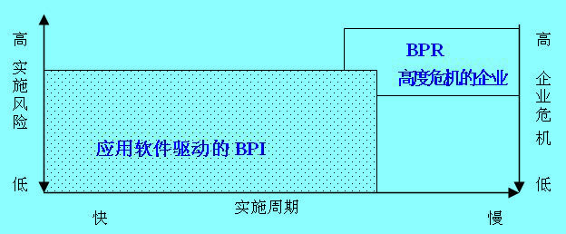 Image:BPI、BPR影响力变化.jpg