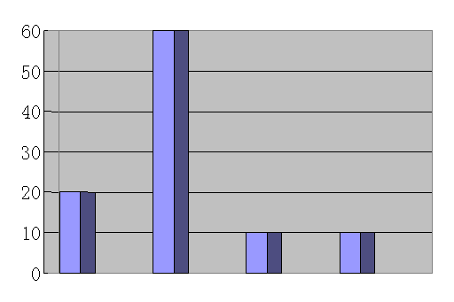 Image:数据挖掘过程工作量比例.gif