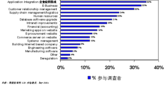 Image:企业应用集成3.gif