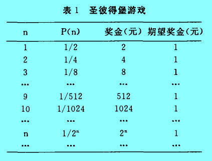 圣彼得堡游戏.jpg