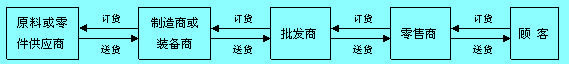 Image:顾客价值让渡系统.jpg