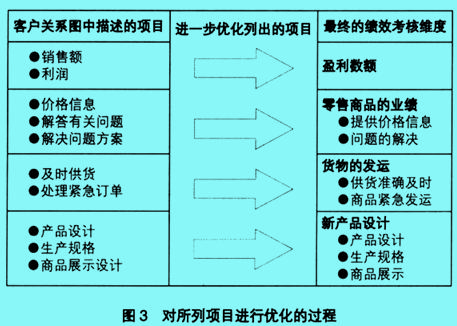 客户关系图