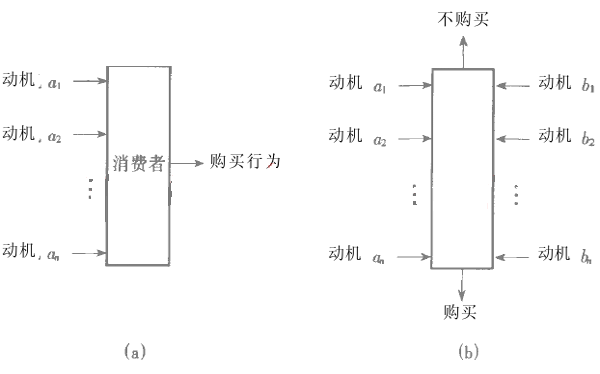 动机诱导