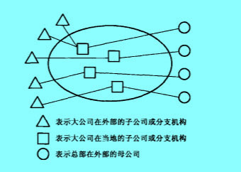 Image:卫星平台式企业群落示意图.jpg