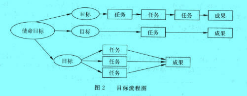 Image:目标流程图.jpg