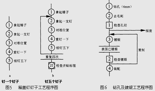 工艺程序图