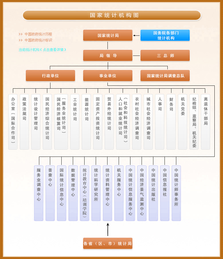 Image:国家统计局机构设置图.jpg