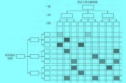 Image:矩阵管理方法示意图.jpg