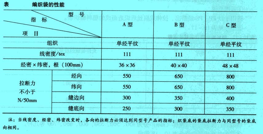 塑料编织袋的性能