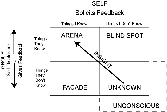 johari-window