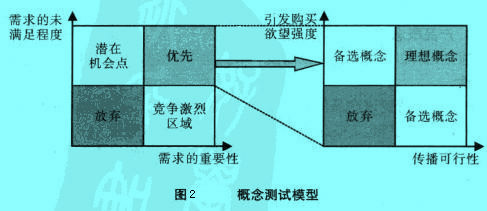 Image:概念筛选模型.jpg