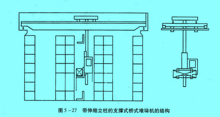 带伸缩立柱的支撑式桥式堆垛机的结构