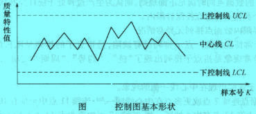 Image:质量控制方法-控制图.jpg