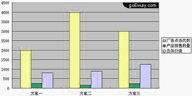 加权计算法