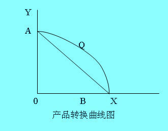 范围经济(economies of scope )