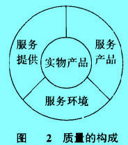 Image:质量的构成.jpg