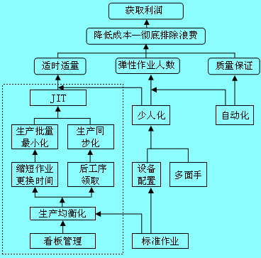 JIT的三种支持手段