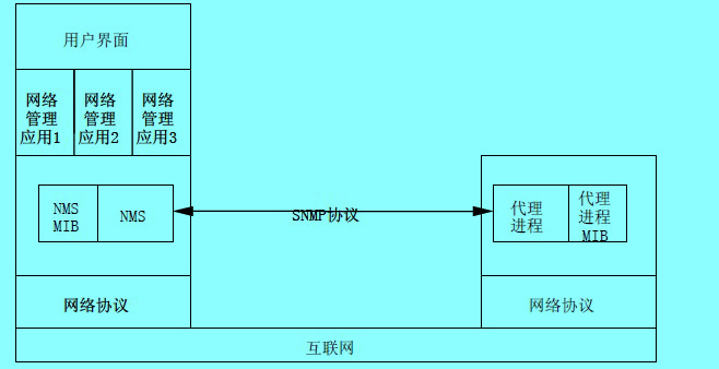 Image:SNMP参考模型.jpg