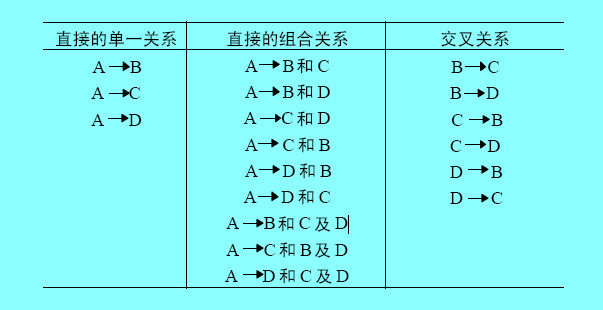 格拉丘纳斯的上下级关系理论图