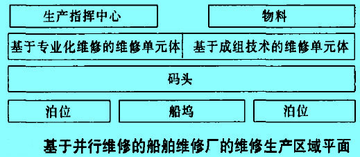 基于并行维修的船舶维修厂的维修生产区域的平面.