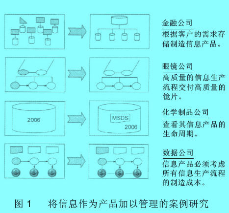 Image:信息产品管理.jpg