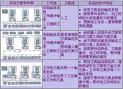 Image:柔性制造系统1.jpg