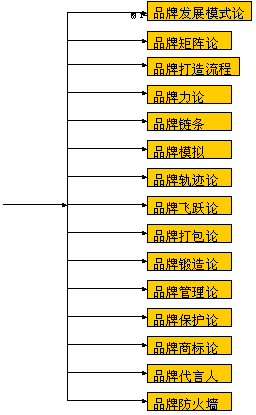 Image:图1—3CBD品牌科学图谱.gif