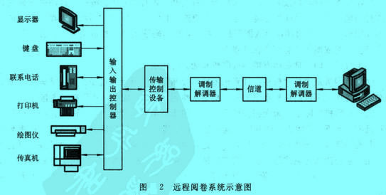 Image:远程阅卷系统示意图.jpg