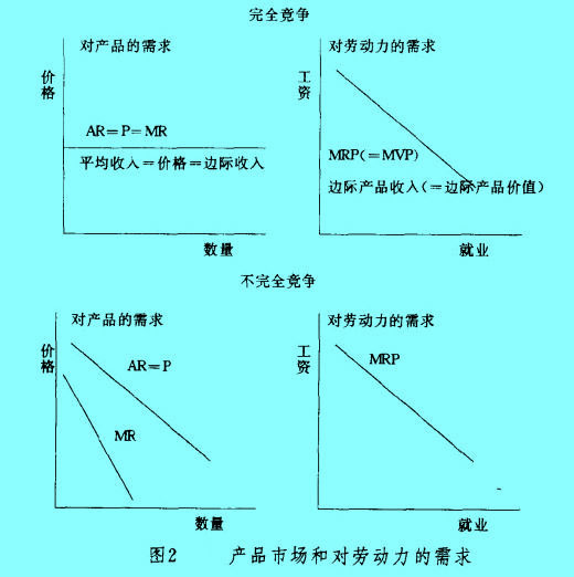 Image:产品市场和对劳动力的需求.jpg