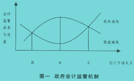 Image:政府会计管制.jpg