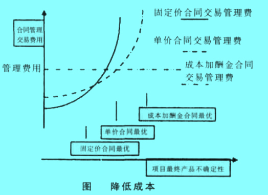 Image:降低成本.jpg