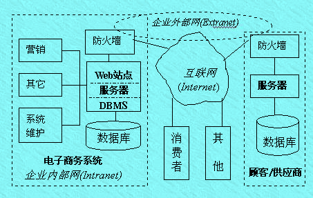 Image:企业电子商务系统.jpg