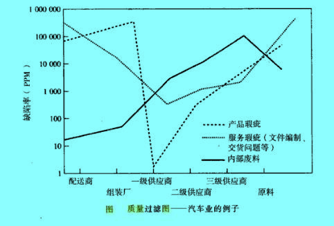 Image:质量过滤图.jpg