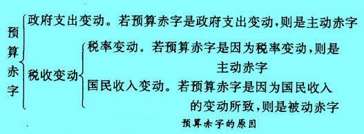 Image:预算赤字的原因.jpg