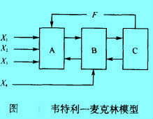 Image:韦特利—麦克林模型.jpg