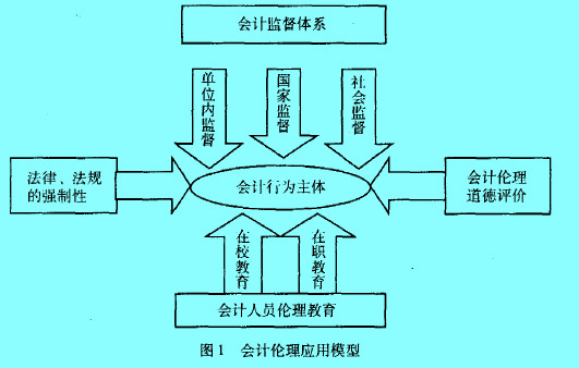 Image:会计伦理.jpg