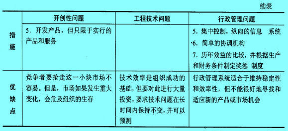 Image:防御型组织的特点 续表.jpg