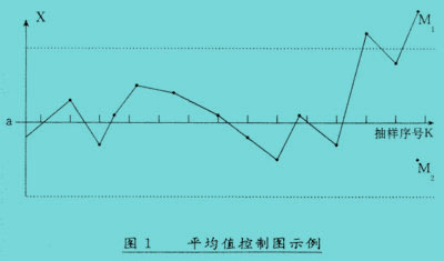 例外原理