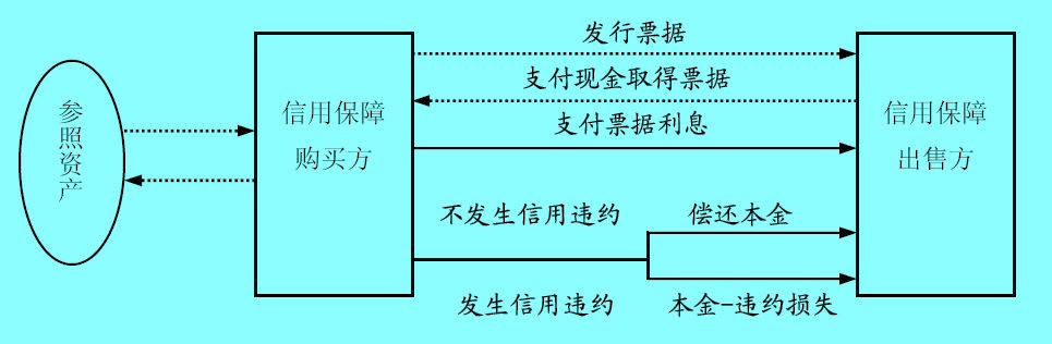 Image:信用联系票据.jpg