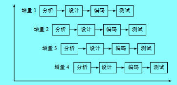 增量模型