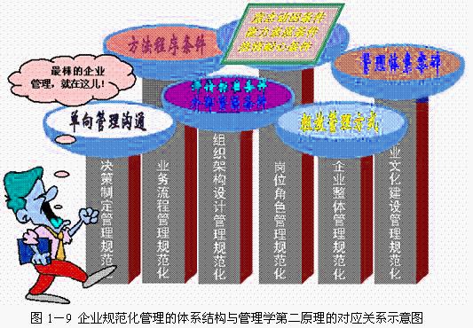 Image:管理学第二原理.jpg